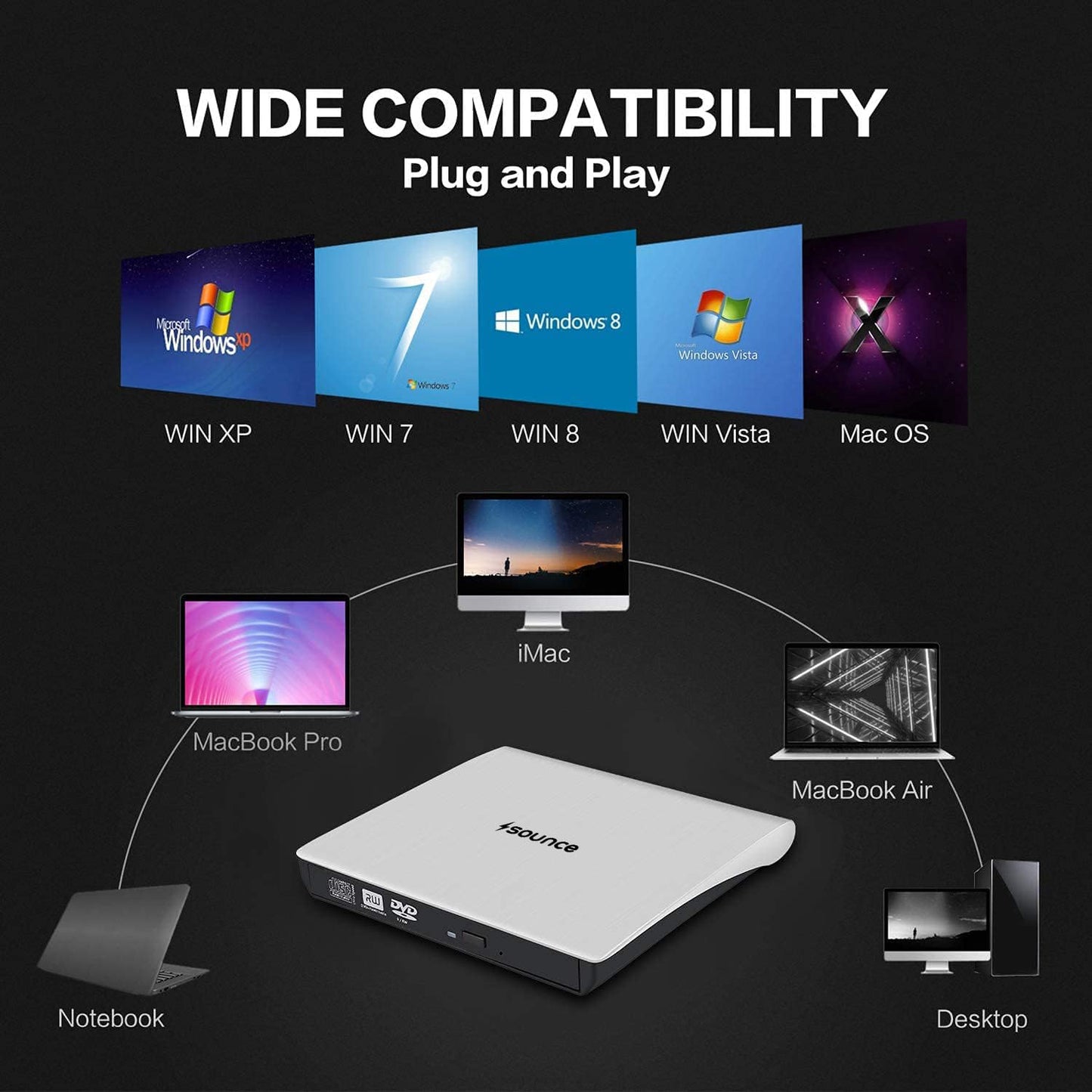 Sounce External USB 3.0 Portable Slim CD/DVD-ROM +-R-R-RW Burner Writer for Laptop Desktop Notebook Windows and Mac OS (White)