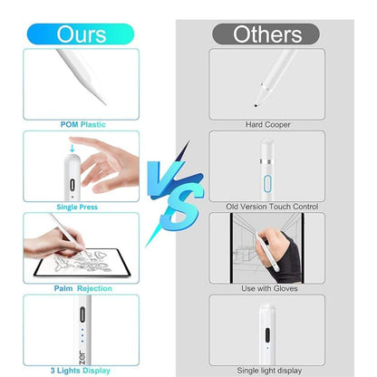 Tukzer Active 2nd Gen Stylus Pen iPad Pencil | Palm Rejection, Tilt Sensor, High Precision| for only iPad 2018 Onwards iPad(6/7/8/9/10) Air(3/4/5) Pro11(1/2/3/4) Pro12.9 (3/4/5/6) Mini(6/5) White