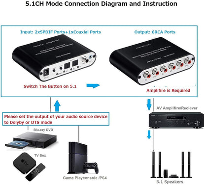 Sounce 5.1/2.1 HD Audio Rush Digital Sound Decoder Converter, Optical SPDIF, Coaxial Dolby AC3 DTS Stereo(R/L) to 5.1CH 2.1CH Analog Audio for PS3, STB, DVD, HD Player, Xbox 360 and More - Black