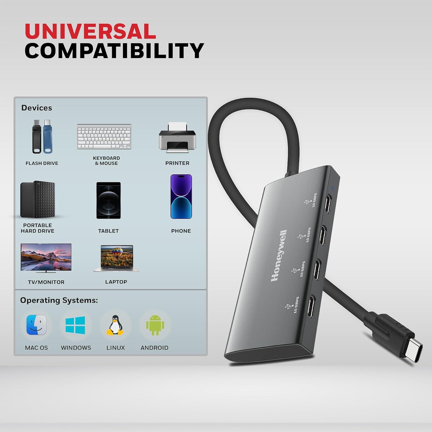 Honeywell Newly Launched Momentum Type C to 4xUSB C 3.2 Gen 2 Port Type C Hub, 10 Gbps Transmission Speed, 30 cms, Premium Metallic Finish, Compatible with All Type C Port Devices